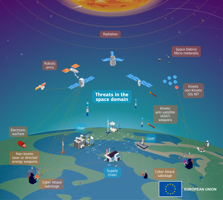 EU Space Strategy For Security And Defence - European Commission